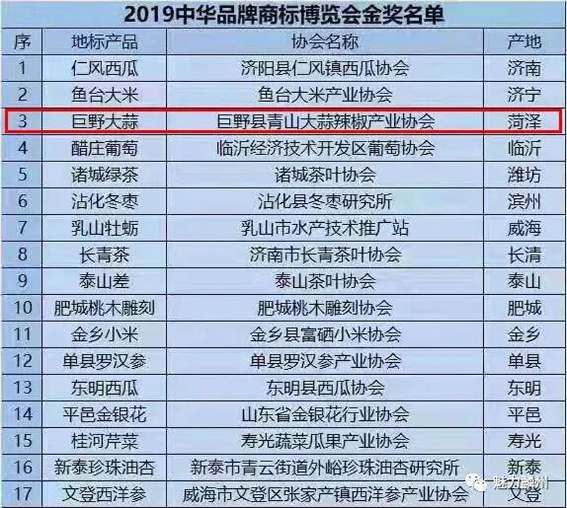 恭喜！巨野大蒜荣获“2019中华品牌商标博览会金奖”